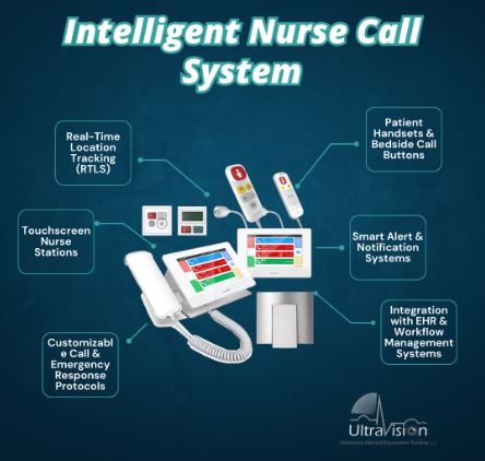  intelligent Nurse Call System